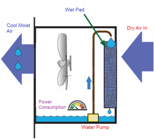 Water-Based Air Conditioning Slashes Energy Usage & Uses ... braemar air conditioner wiring diagram 
